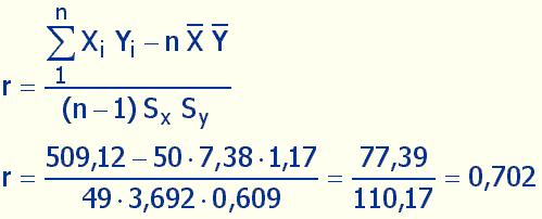 Cálculo da correlação _ Y= 7,38 _ X= 1,17 (média de Y) e S Y = 3,692 (desvio padrão de Y)