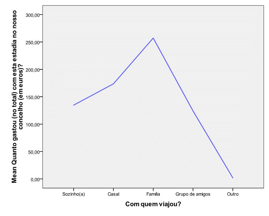 Gráfico 15