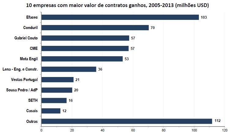 ativas no mercado das IFI s Membro da PPA