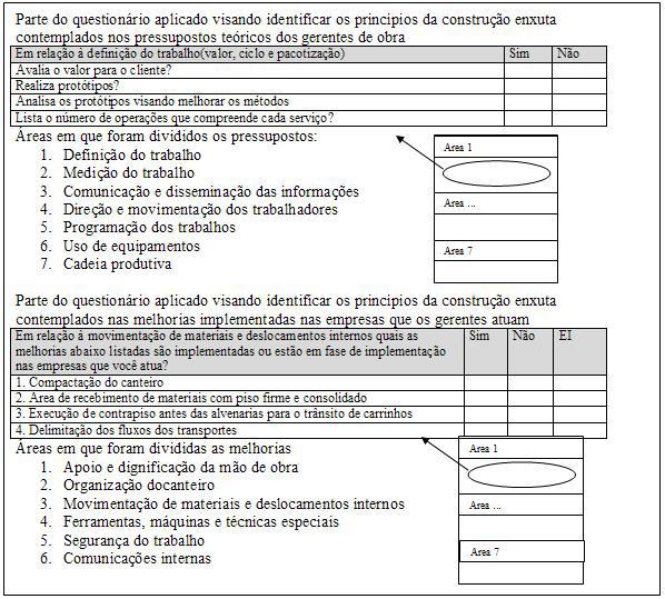 KOSKELA, L. Application of the new production philosophy to construction. TECHNICAL REPORT 72, 1992, 75 p. OLIVEIRA, P.V.H.; NOVAIS, S.G.; SANTOS,D.G.; HEINECK, L.F.