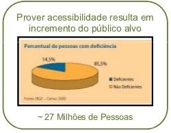 Exemplos de Limitações e Deficiências Visual; Auditiva; Motora; Mental; De aprendizado; Podem ser persistentes ou