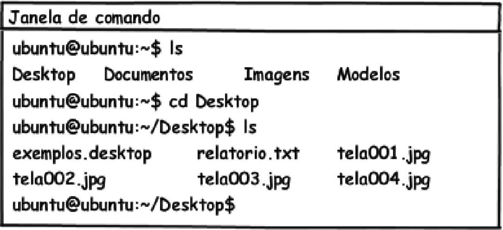 Interação Sistema o usuário é considerado como um sistema computacional e a interação