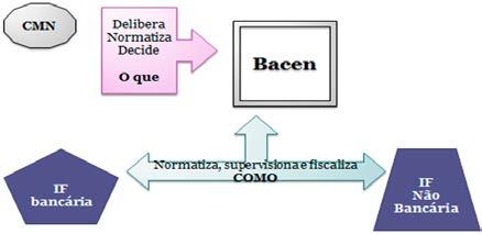 Quanto estas determinações da lei, não há outra ferramenta que não seja a leitura. É um decoreba. Contudo guarde o seguinte: ^ 5.