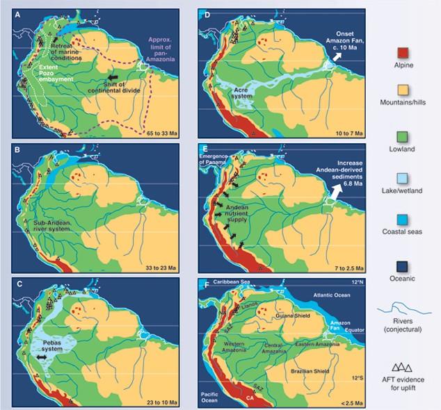 Formação da Bacia Amazônica Os eventos geológicos melhor estudados na região da Bacia Amazônica dizem respeito à penetração do oceano Pacífico e do Mar do Caribe no interior da alta Amazônia e ao