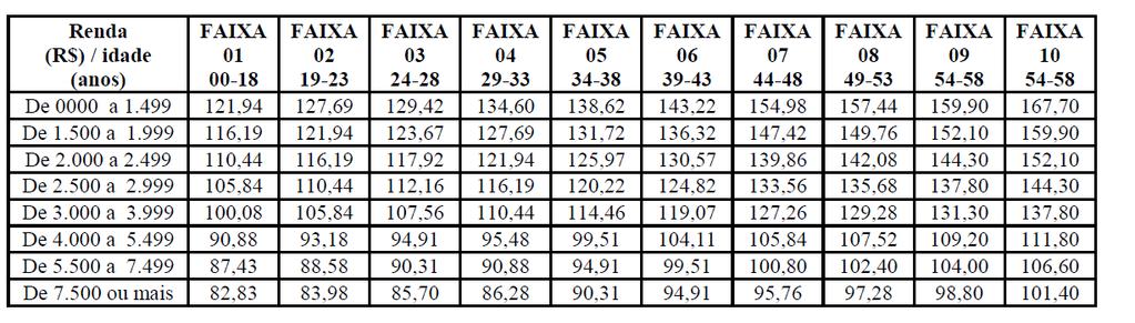 5 Anexos TABELA 03 Plano de Custeio Plano CAPESESP Assistência Básica Valores de Contribuição