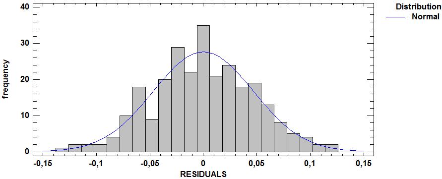 A. Experimentos e Análises Estatística para Calibração e Comparação dos Algoritmos 93 Tabela A.26. Teste de normalidade. Experimento da calibração do GRASP_VND_Prop1.