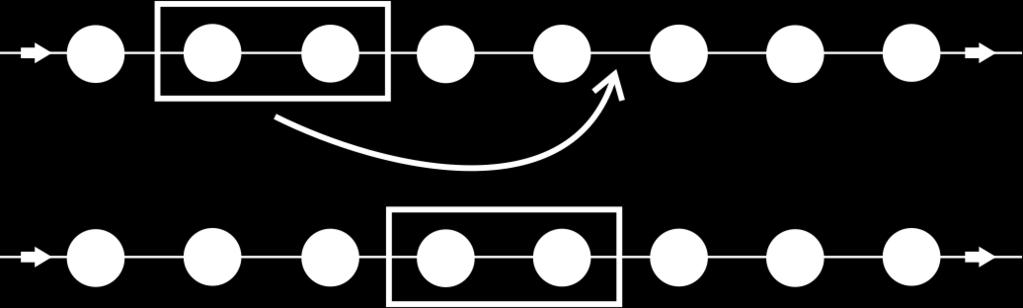 4. METAHEURÍSTICAS APLICADAS AO PCV-PB 51 k = 2 e, para exemplificar esta operação, um exemplo de movimento pode ser visto na Figura 4.2. Figura 4.2. Exemplo do movimento Or-Opt sobre uma rota.