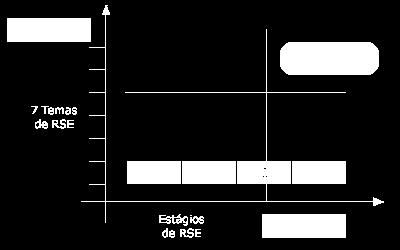 Pág. 1 Os Indicadores Ethos de consistem de um questionário estruturado em sete temas concebido pelo Instituto Ethos num esforço de oferecer às empresas uma ferramenta para auxiliá-las no processo de