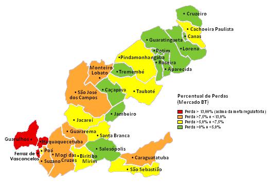 *Região Pitágoras: Guarulhos, I taquaquecetuba Ferraz de Vasconcelos Matriz de Perdas Erros de Medição Outros IP 8% 12% 24% 2% 6% Distribuição das Perdas Vale Sul 13% Vale Norte 6% Clandestino