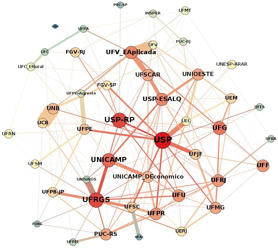 Rede de colaboração entre Programas de Pósgraduação em Economia,