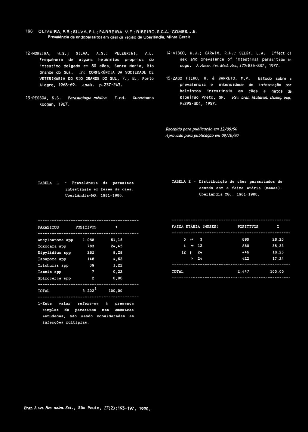 , Porto Alegre, 1968-69. Anais. p.237-243. 13-PESSÔA, S.B. Parasitologia médica. 7.ed. Guanabara Koogan, 1967. 14-VISCO, R.J.; CARUIN, R.M.; SELBY, L.A. Effect of sex and prevalence of intestinal parasitism in dogs.