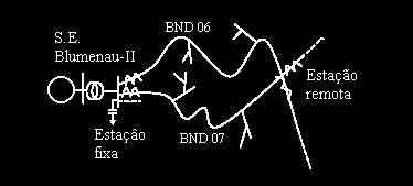 No quadro superior da figura observa-se o registro de sinal de alta freqüência, de uma onda da corrente incidente e refletida a partir de um ponto de falta numa linha sem ramais.