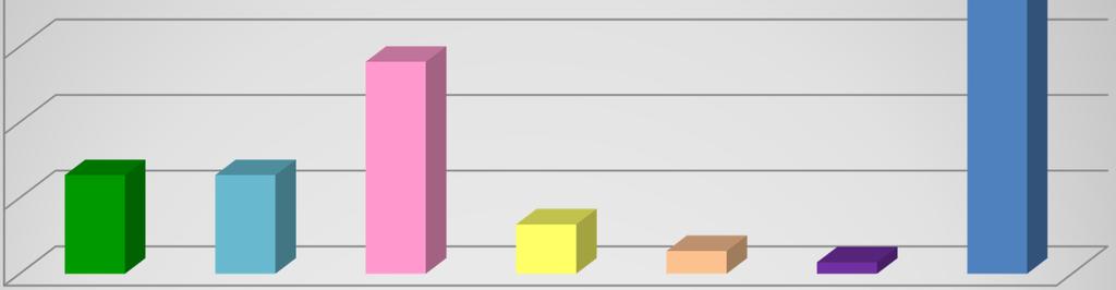 EMPRESAS PRESTADORAS DE SERVIÇOS DE APLICAÇÃO TERRESTRE Empresas prestadoras de serviço de aplicação terrestre de PF (31 ago