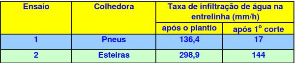 Compactação na Taxa