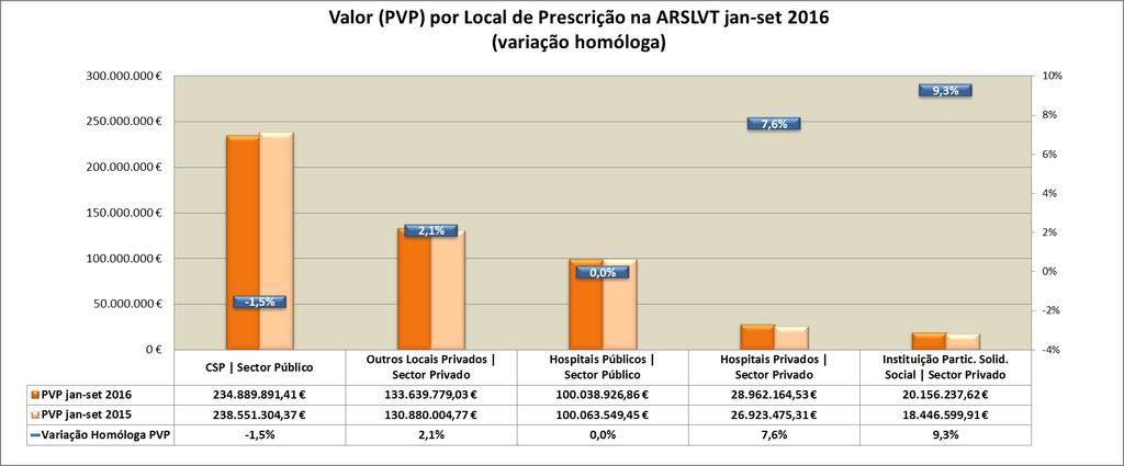 ANÁLISE POR CONTEXTO DE PRESCRIÇÃO