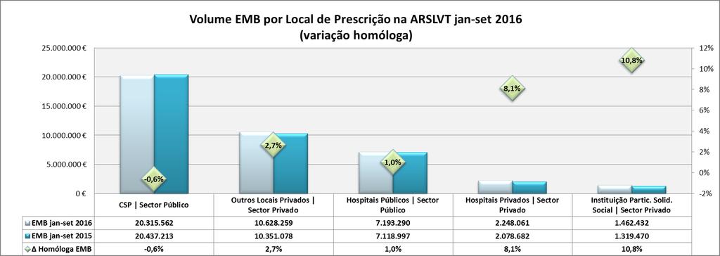 período homólogo, respetiva variação