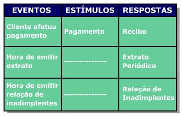 Respostas As respostas devem ser colocadas na lista de eventos na coluna