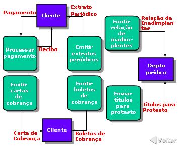 Como elaborar o diagrama 2. Disponha no gráfico os estímulos e as respostas.