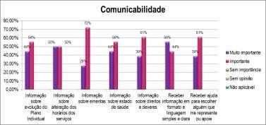 deveres (ação de formação anual) e a cooperação cedida para escolher alguém que represente os clientes ou os apoie (departamento jurídico).