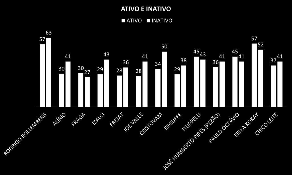 RESULTADO 12 REJEIÇÃO AO VOTO PARA GOVERNADOR 2018 E QUAIS DESTES CANDIDATOS,