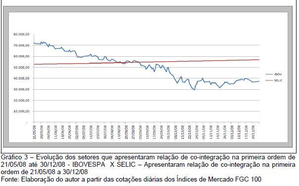 FCO WAGNER DE QUEIROZ ALMEIDA JUNIOR As respectivas correlações de 0,96, 0,92 e -0,96 dos setores Celulose-Papel e Metalurgia e do Dólar com o IBOVESPA reforçam os argumentos acima.
