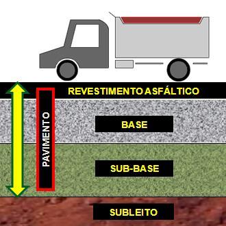 A exploração de quartzito desenvolvida no Brasil tem proporcionado uma grande geração de resíduos, sendo que, em determinadas regiões, não há uma prática de disposição e aproveitamento adequados do