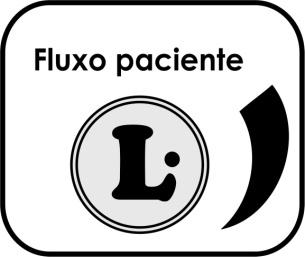 A freqüência encontra-se expressa em respirações (ou ciclos) por minuto (r/min). TECLAS DE SELEÇÃO ESQUERDA Com estas teclas modifica-se o valor da função selecionada.