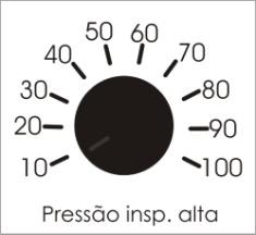 Sempre que um alarme dispara, além de um sinal sonoro, um sinal luminoso identificado por um LED, pisca, indicando qual foi a condição que gerou o alarme.