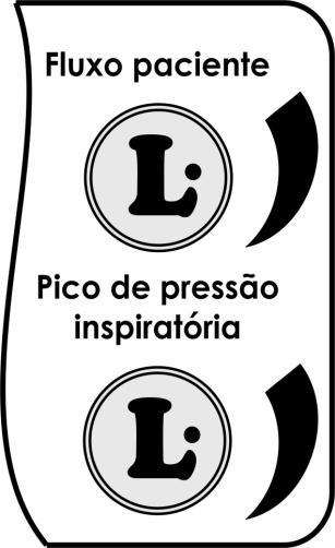 7 Ajustar a pressão máxima através do botão Pico de Pressão Inspiratória e o fluxo entregue ao paciente através do botão Fluxo Paciente (como indicado no Capítulo 4): O OPERADOR DEVERÁ AJUSTAR OS