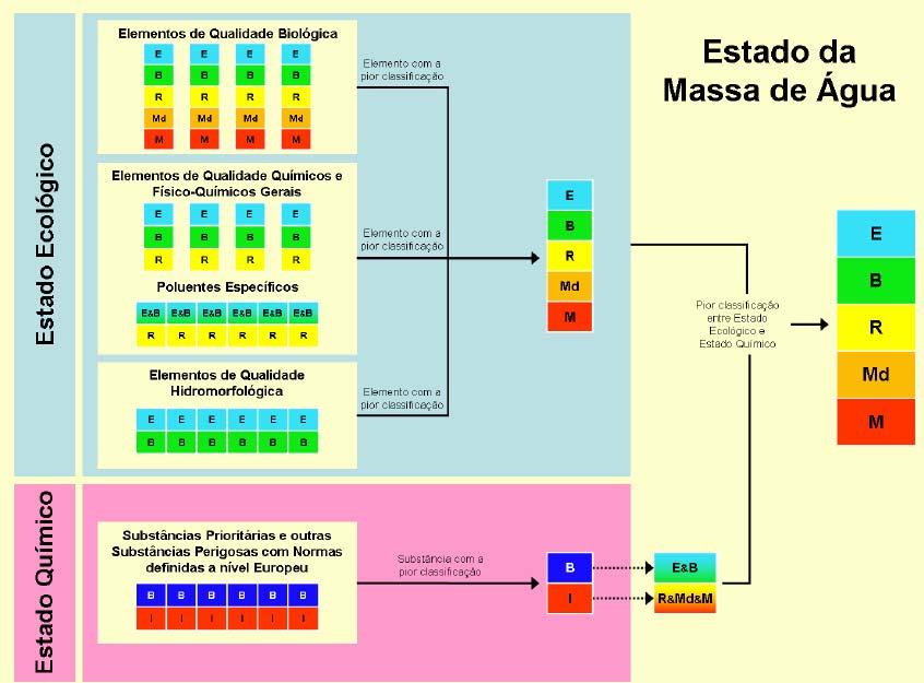 Figura 4.1.