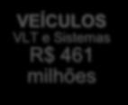 Sistema do VLT da RMBS adotou-se a