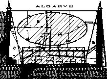 Modelo de organização espacial do Algarve Causas da mobilidade motorizada ALGARVE: Fonte: Silva e Seabra, coord.