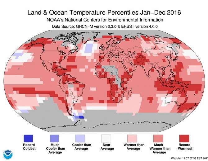 Climate