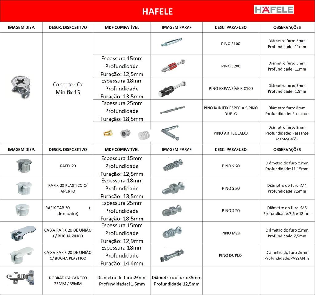 TIPOS DE DISPOSITIVO DE