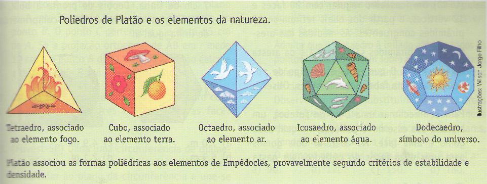 realizaremos exercícios diferenciados sobre o tema.