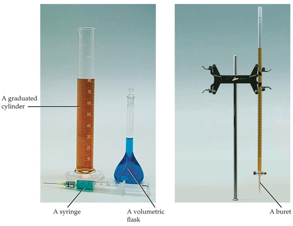 Experimentos e medidas