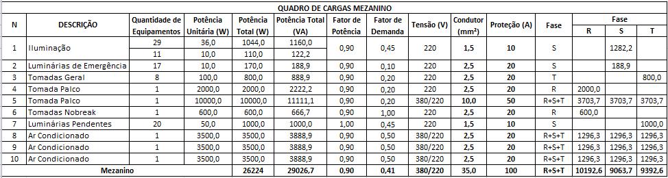 Projeto  + Mezanino