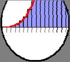 Aproximção d Binomil à Norml Se Y tem um distriuição inomil com prâmetros n e p: Y n X onde cd X i i tem distriuição Bernoulli (0 ou ) i e P(X i ) p Então, se n grnde: Y ~ N(?,?) EY ( ) np? Vr ( Y )?