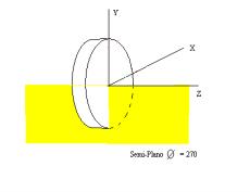 Figura 4 - Semi-plano φ K = 90º Figura 5 -