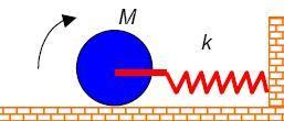 3A Um clndo sóldo de massa M está lgado a uma mola hozontal, sem massa e constante de mola k de,94 N/cm, de foma que ele possa ola sem deslzamento sobe uma supefíce hozontal.