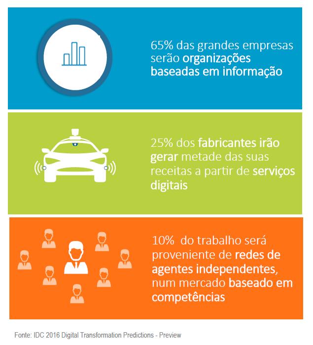 Importância da Engenharia Informática - Transformação