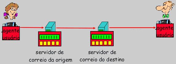 Operação 4.