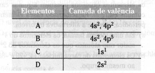 25. Relativamente aos elementos A, B, C e D da tabela, é correto afirmar que: a) A e B pertencem à mesma família da tabela periódica. b) C é metal alcalino-terroso.