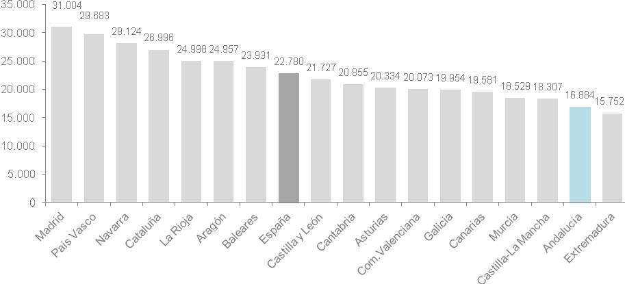 Distribuição do PIB (%) - 2014 www.ine.