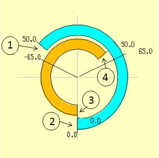Na figura 76 é observado os melhores ângulos obtidos após a escolha do melhor resultado da primeira simulação paramétrica das válvulas, onde é mostrado a abertura das válvulas de admissão (1), o