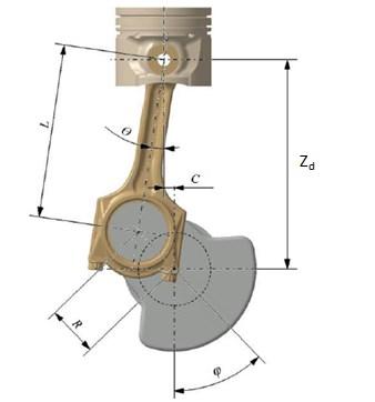 Figura 20: Deslocamento do pistão (Zd) em função da rotação do virabrequim (φ) (EPI Inc., 2014). 3.5.