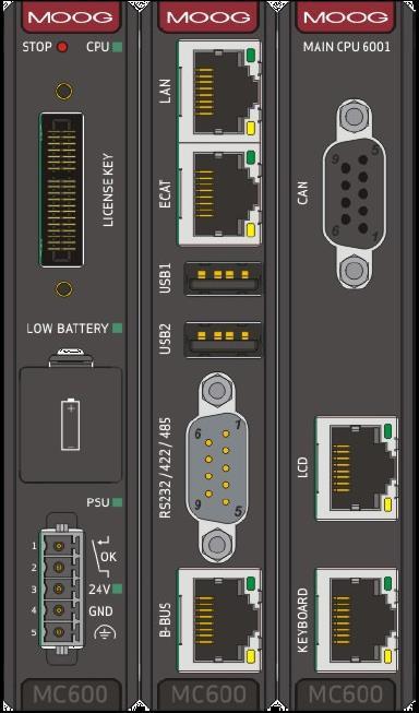 na tecnologia da linha de CLPs