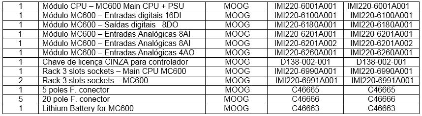 IMI220-6100 16DO IMI220-6180 8AI