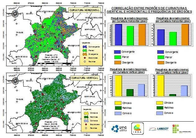 Correlação entre os padrões de Curvaturas e Frequência de Erosões Figura 1 Correlação entre os padrões de Curvaturas e Frequência de Erosões.