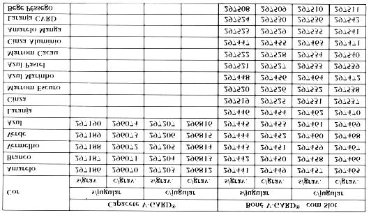 Tel.: (11) 4071-1499 desenvolvidas para adaptação do Sistema III-MSA, Sistema este, capaz de acoplar protetores auditivos tipo concha, protetores faciais e outros, conjuntamente ou individualmente.